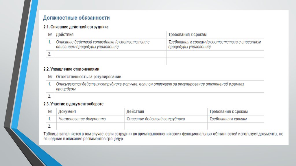 Документ регламентирующий работу сотрудника. Регламентирующие документы кадровой службы. Документы регламентирующие работу отдела кадров. Какие документы регламентируют работу кадровой службы. Регламентация деятельности кадровой службы - это что.