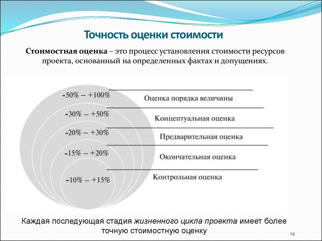 Индивидуальный проект ресурсы и бюджет проекта