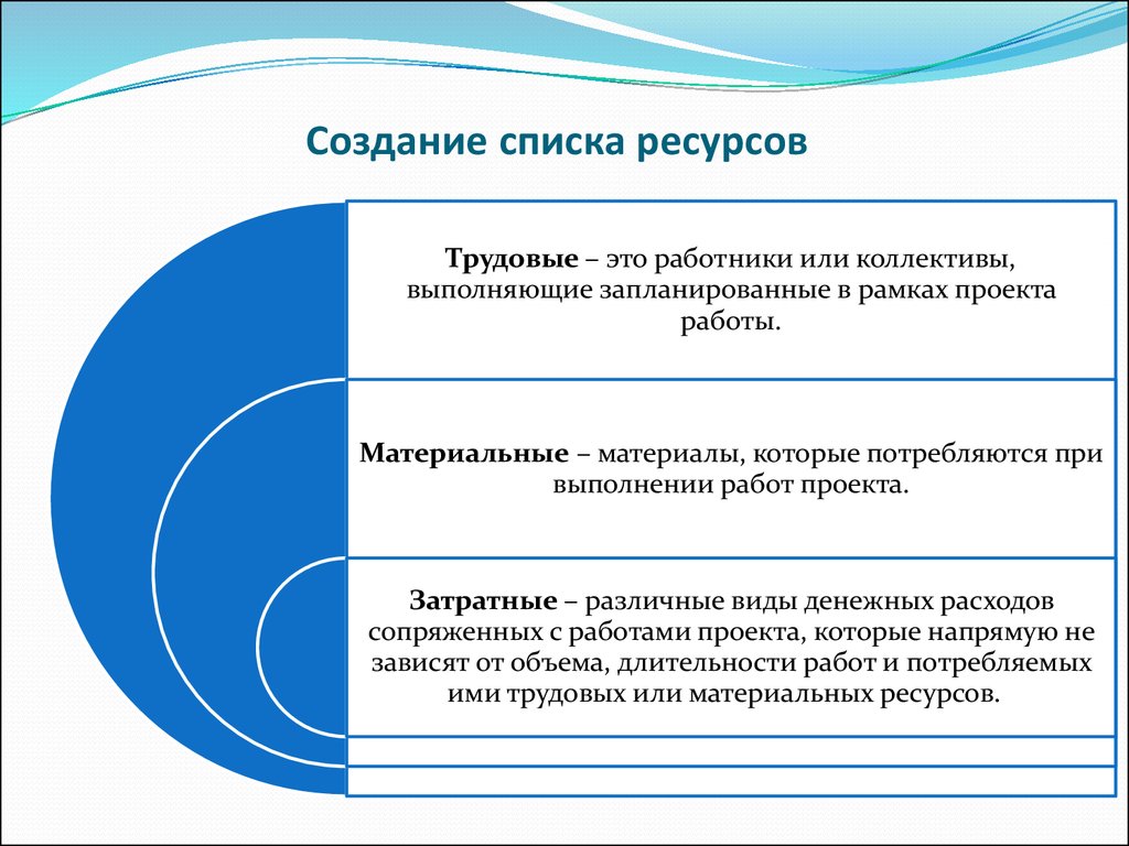 Трудовые ресурсы проекта включают