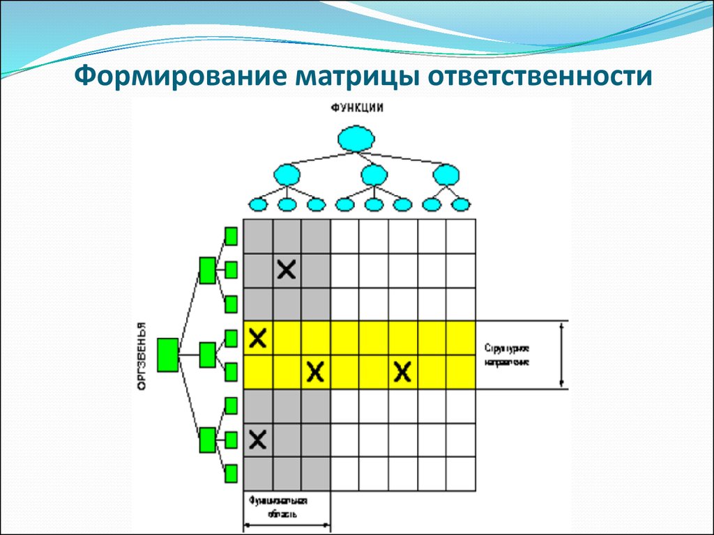 Матрица ресурсов проекта