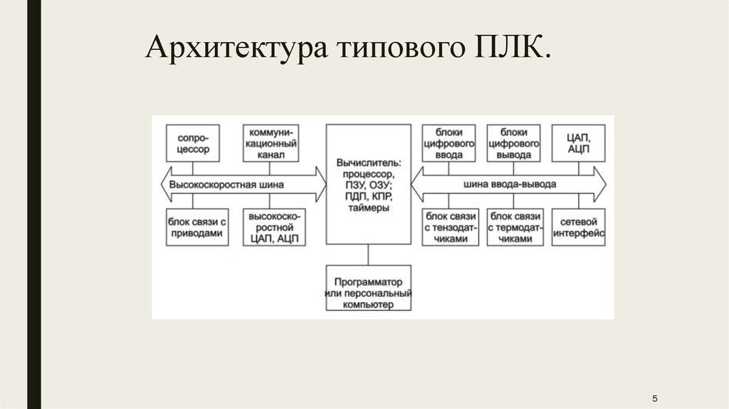 Структура типичного мобильного приложения презентация