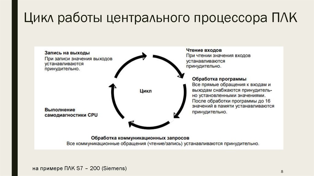 Работа центрального