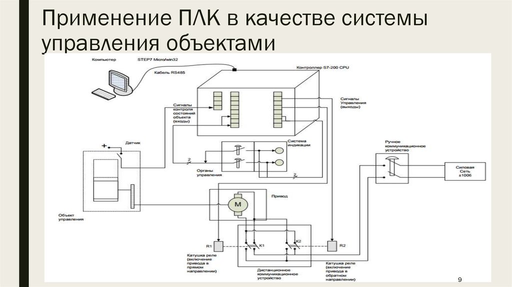Применение ПЛК в качестве системы управления объектами