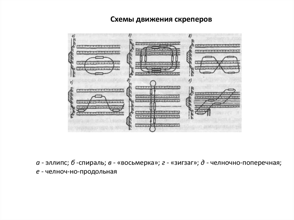 Схема движения скрепера