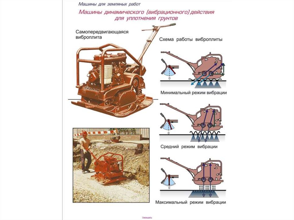 Производство земляных работ в зимнее время презентация