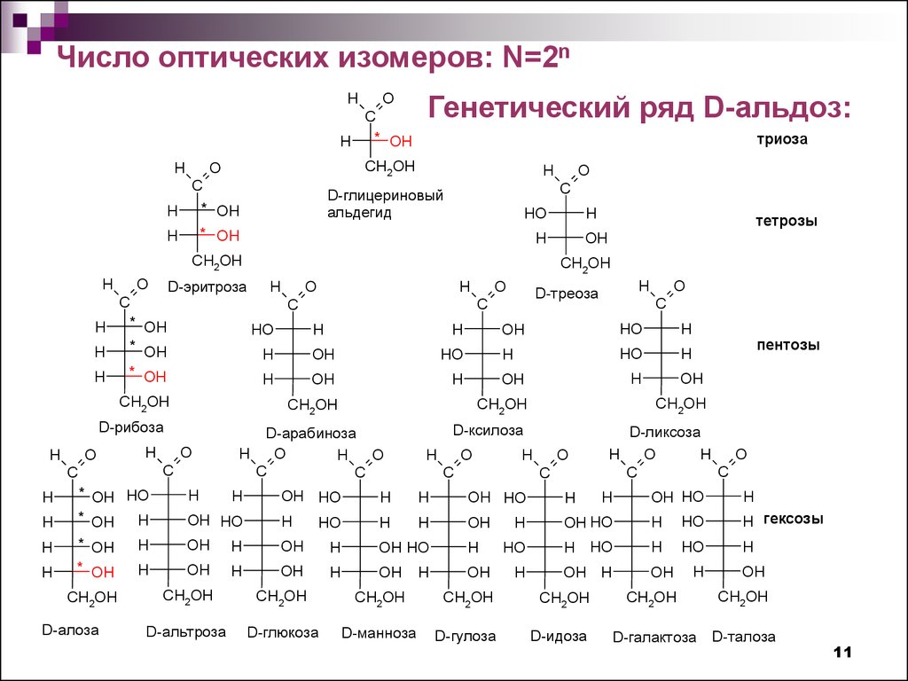 Строение ряды. Углеводы классификация номенклатура, изомерия, строение. Линейные формулы углеводов. Классификация углеводов альдозы. Углеводы химия строение формулы.