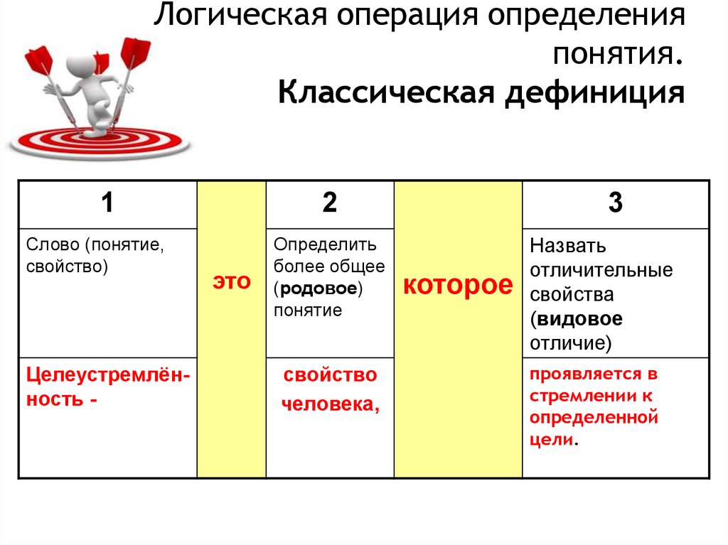 И операция значение операция определяет. Операция определения понятия. Логические операции. Операция определения в логике. Определение логических операций.