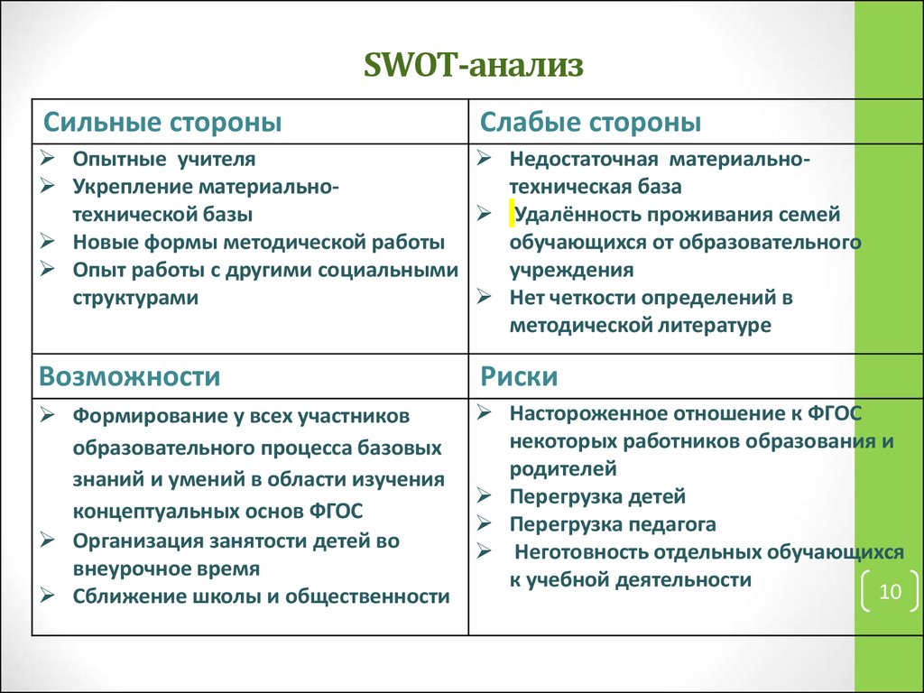 Возможность слабый. СВОТ анализ слабые стороны. Сильные стороны SWOT-анализа. СВОТ анализ сильная сторона образовательного учреждения. SWOT анализ образовательного учреждения.