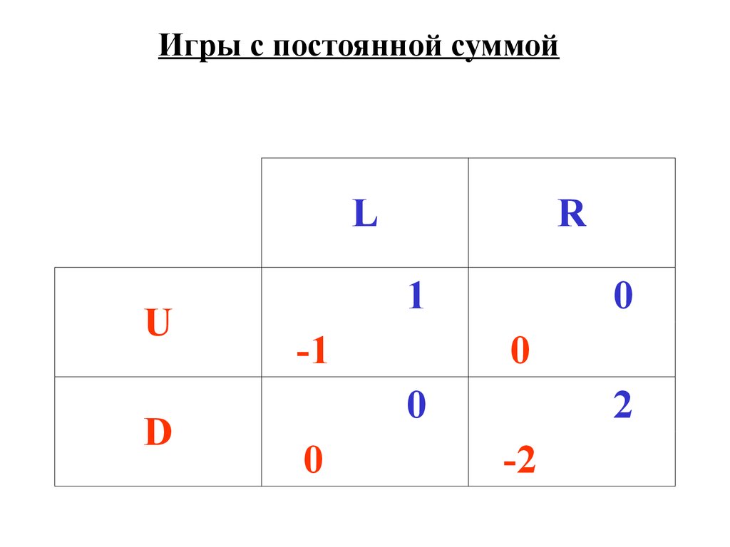 Классификация игр - презентация онлайн