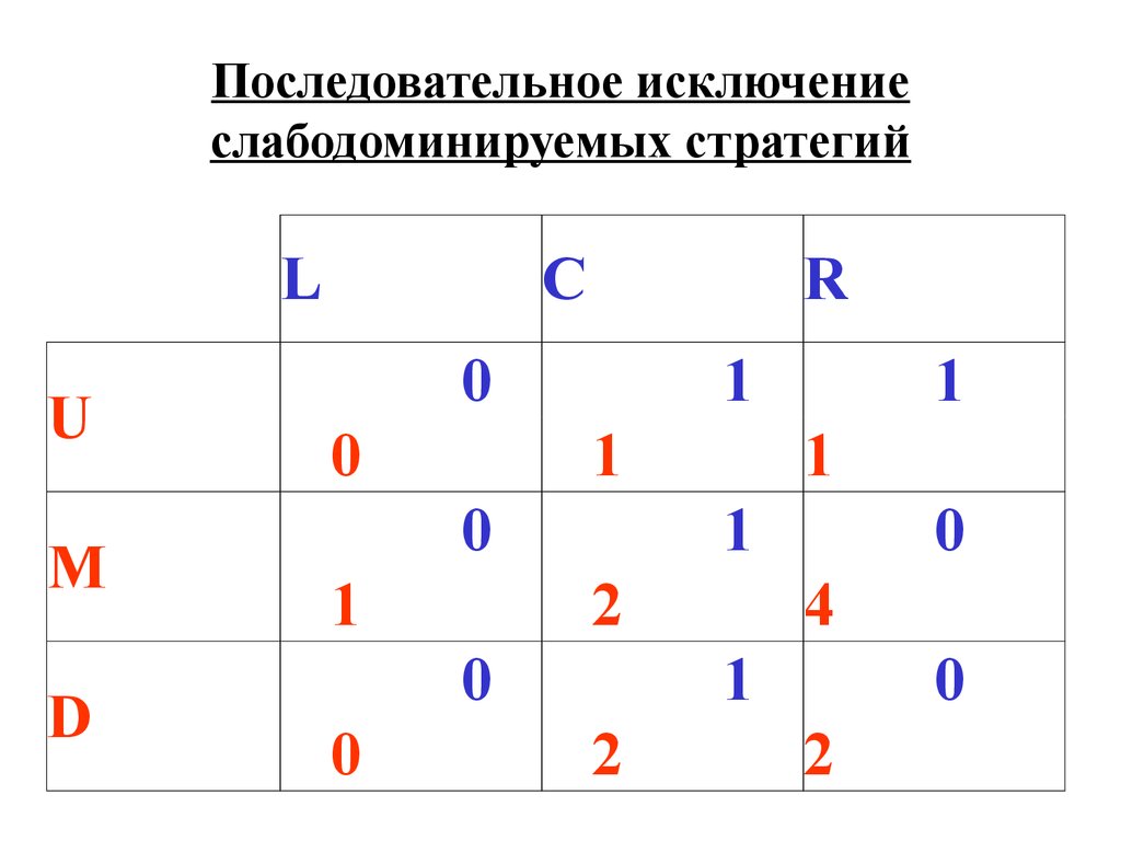 Классификация игр - презентация онлайн