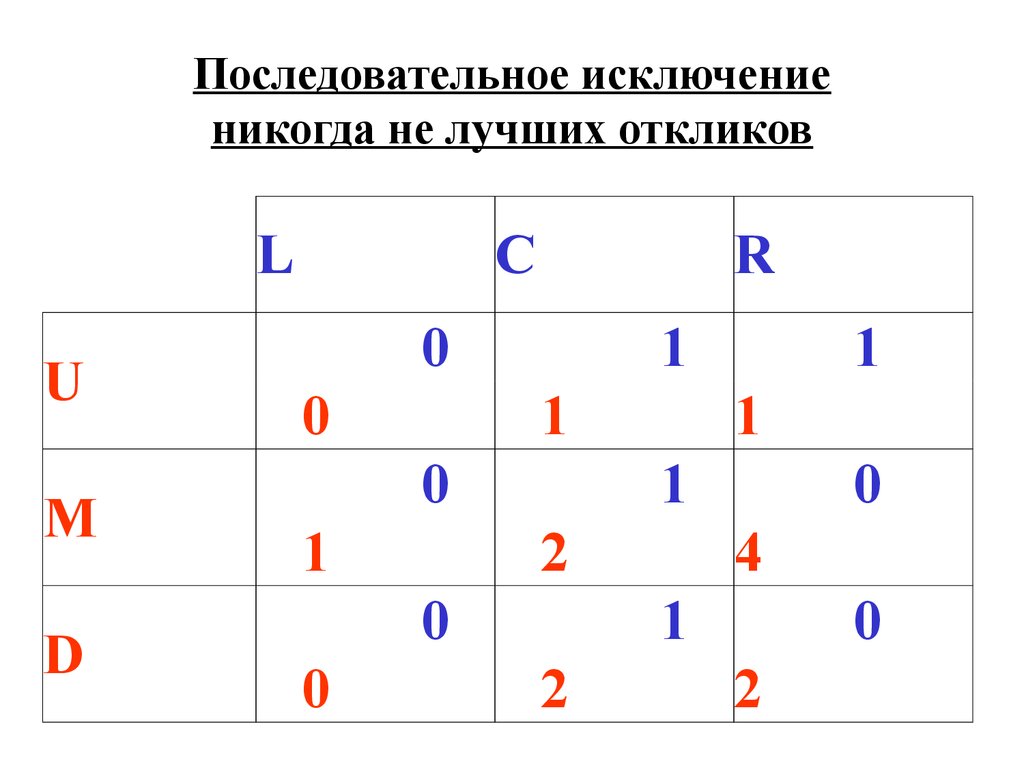 Классификация игр - презентация онлайн