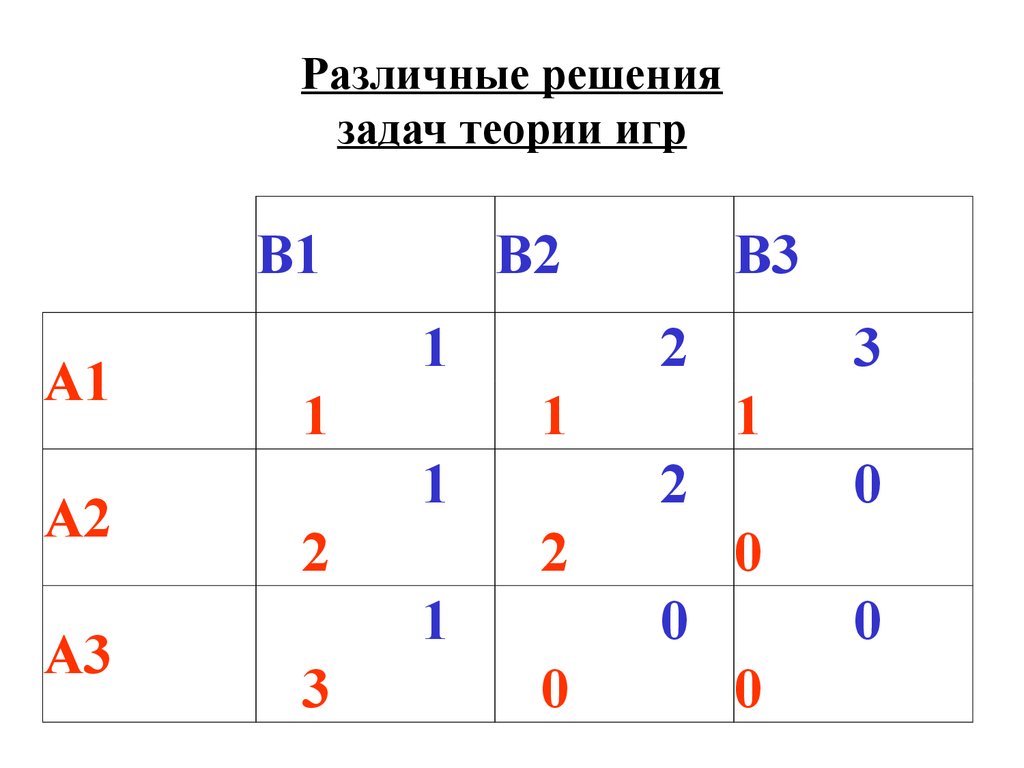 Теория игр 11 класс информатика презентация