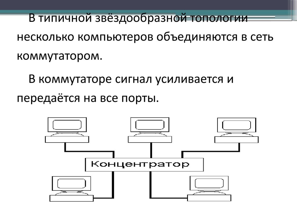 Звездообразная топология это