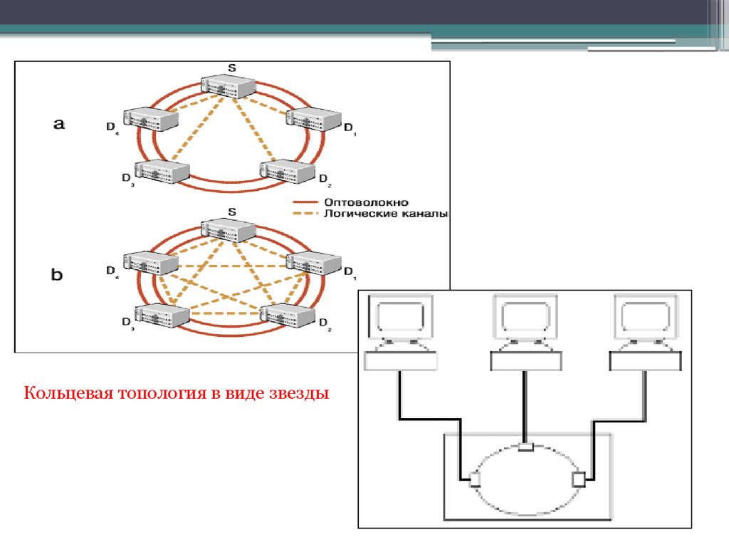 Кольцевая связь. Топология кольцо оптоволокно. Топология сети двойная звезда. Кольцевая топология сети. Оптоволоконный кабель в топологии кольцо.