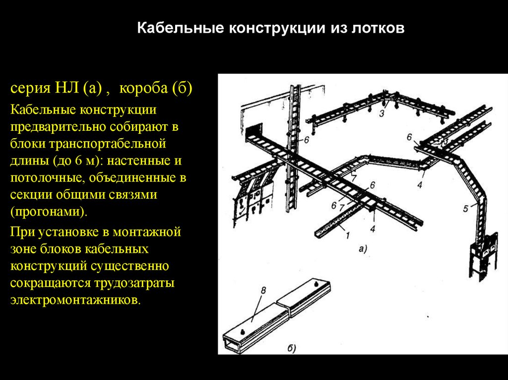 Кабельная линия предназначена для. Кабельные конструкции. Блок кабельных конструкций. Конструкция кабельных линий. Кабельные конструкции проектирование.