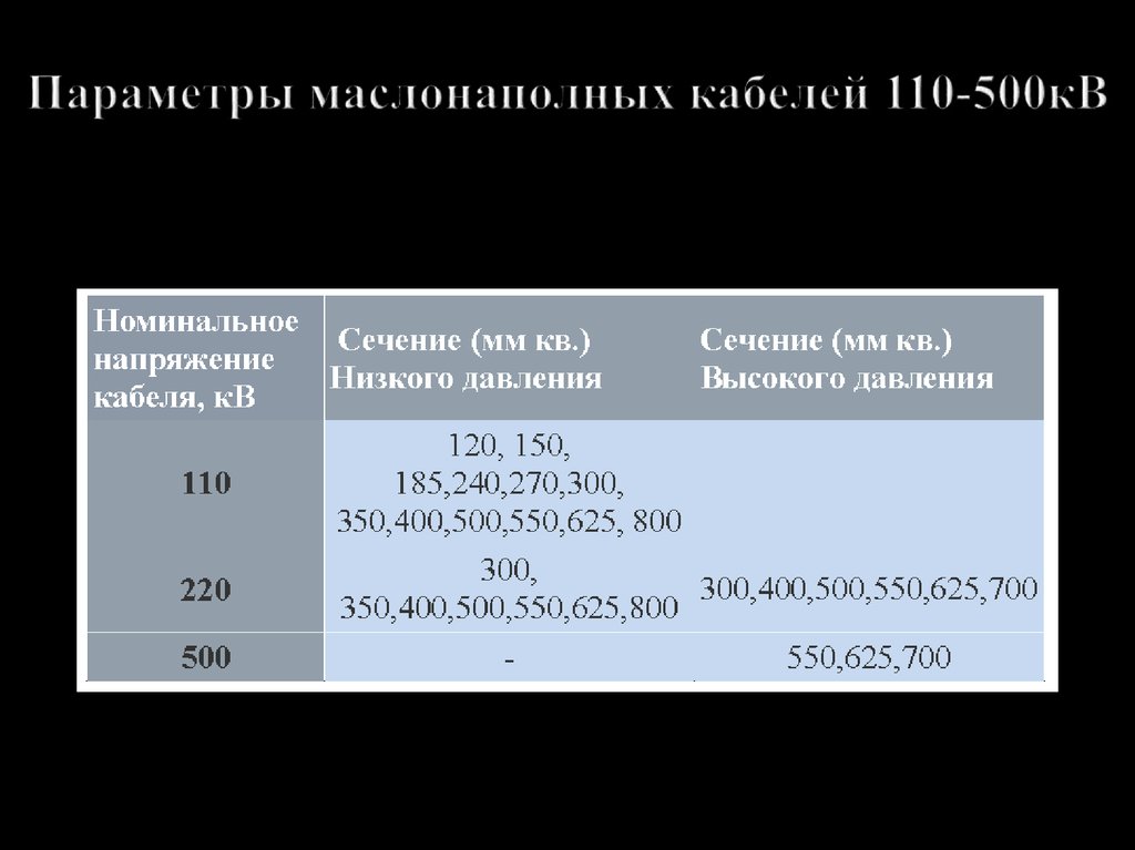Параметры маслонаполных кабелей 110-500кВ