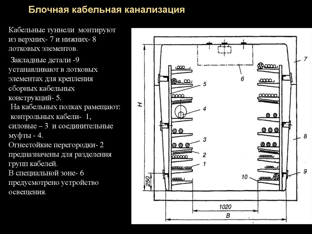 Кабельный договор