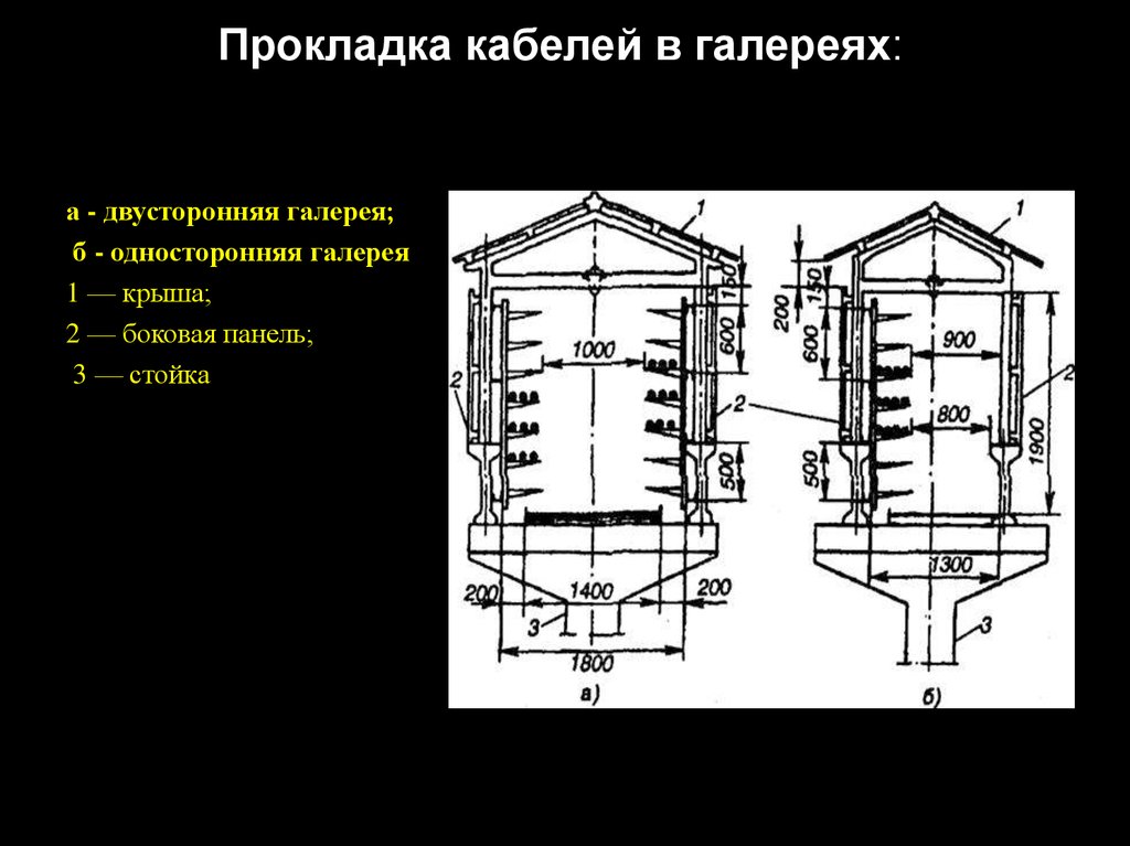 Прокладка кабелей в галереях: