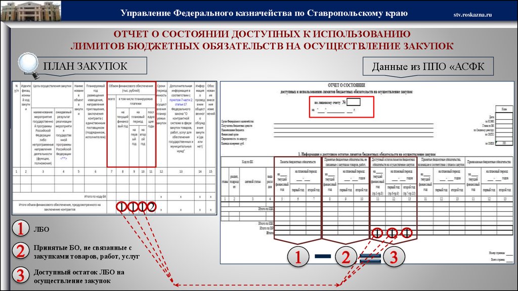 Тендер отчет