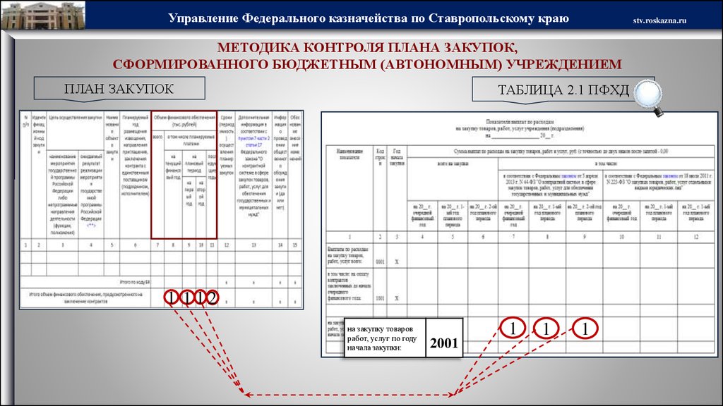 План график и пфхд