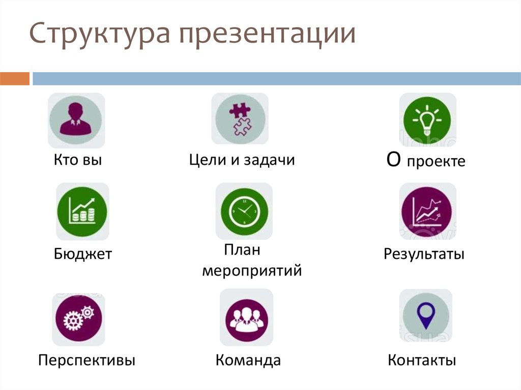 Структура презентации проекта