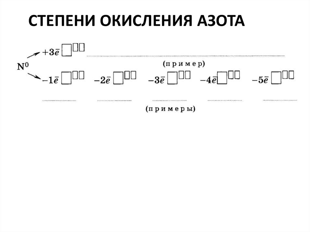 Степень окисления азота в nh3