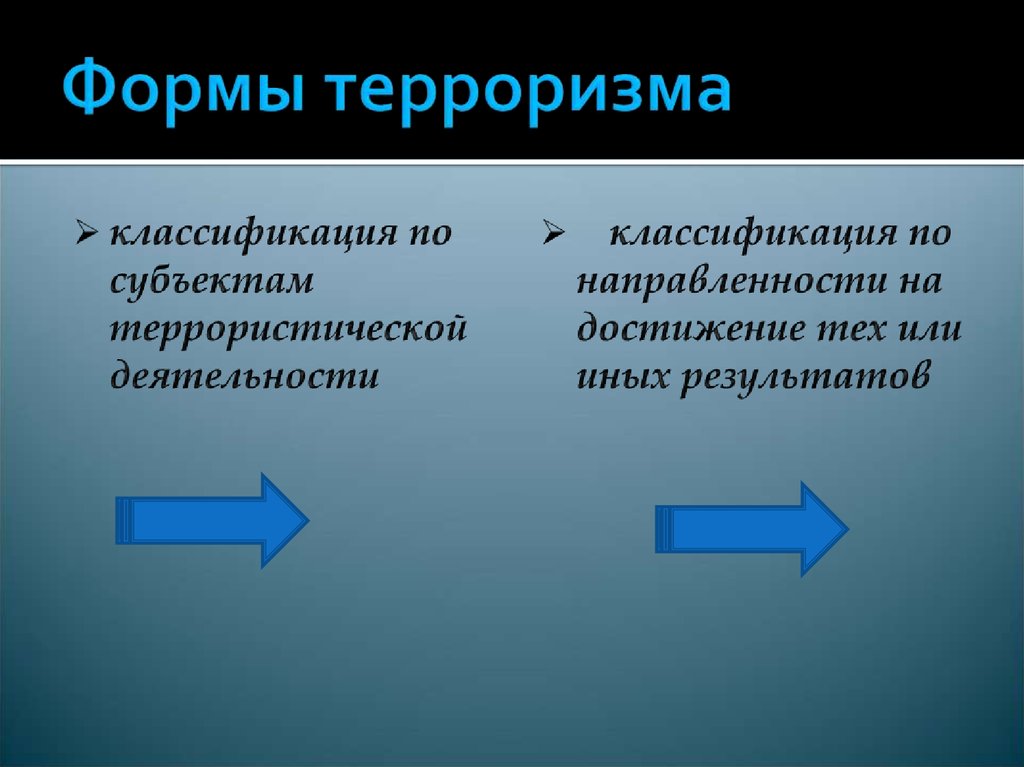 Политический терроризм презентация 11 класс