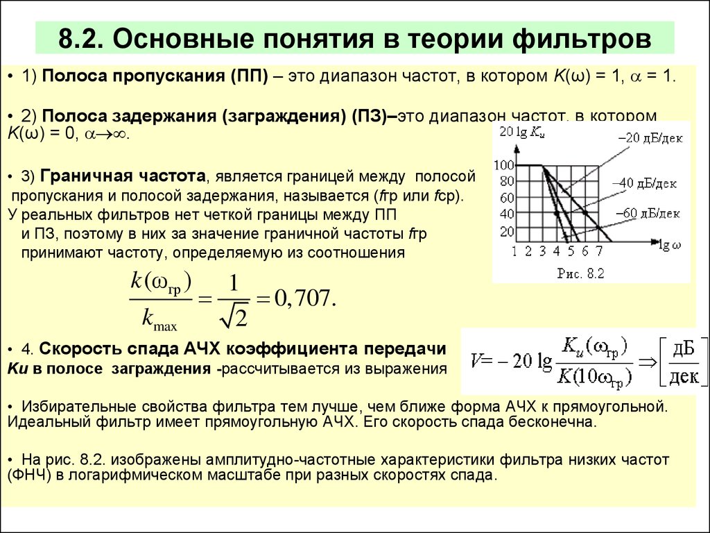 Полоса пропускания фильтра изображенного на рисунке составляет