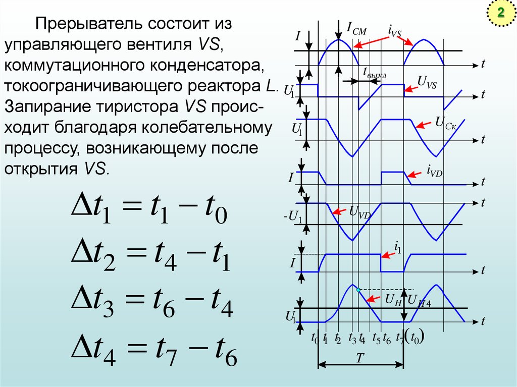 Частотно-импульсный преобразователь постоянного тока - презентация онлайн