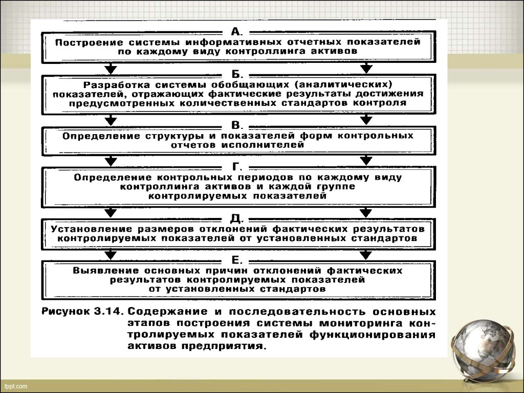 Механизм управления активами. Система управления активами. Модель управления активами предприятия.