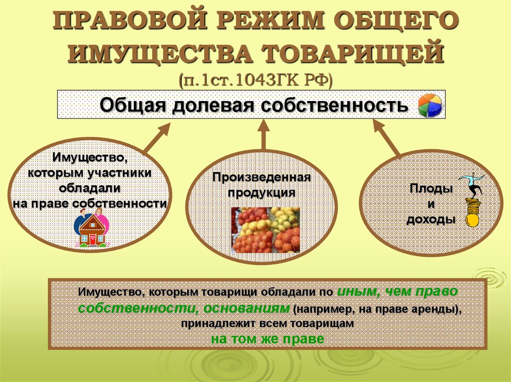 Правовой режим имущества. Режим общего имущества товарищей.. Особенности правового режима имущества. Общее имущество товарищей. Общий правовой режим имущества.