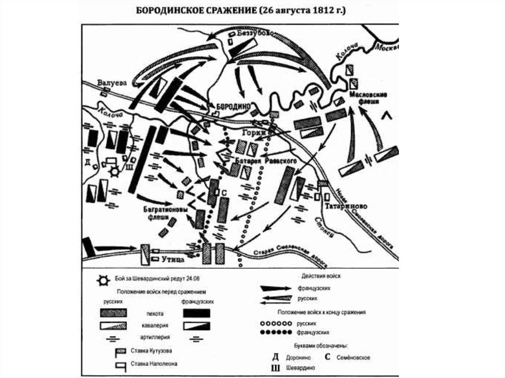 План фуля в войне 1812