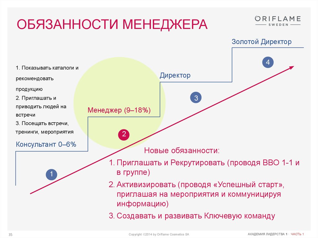 Ответственность менеджера. Менеджер Орифлейм. Менеджер 9% Орифлэйм. Функционал менеджера Орифлэйм. Функционал менеджера 9% Орифлэйм.