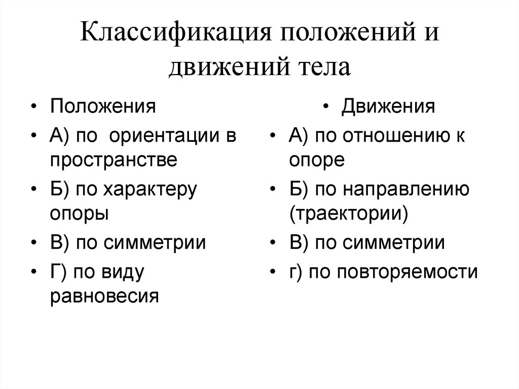 План анализа положений и движений тела человека