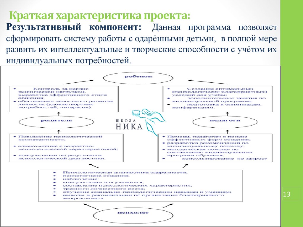 Характеристика проекта образование. Краткая характеристика проекта. Характеристика проекта кратко. Краткая характеристика проекта пример. Характеристика творческого проекта.