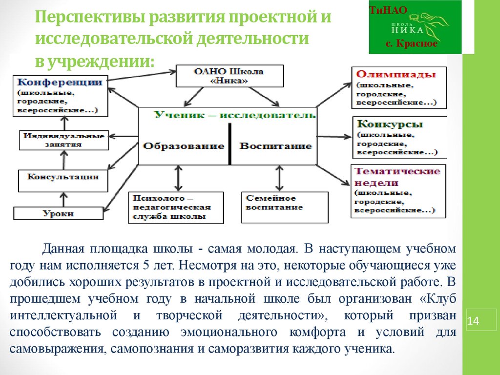 Формирование проектной деятельности