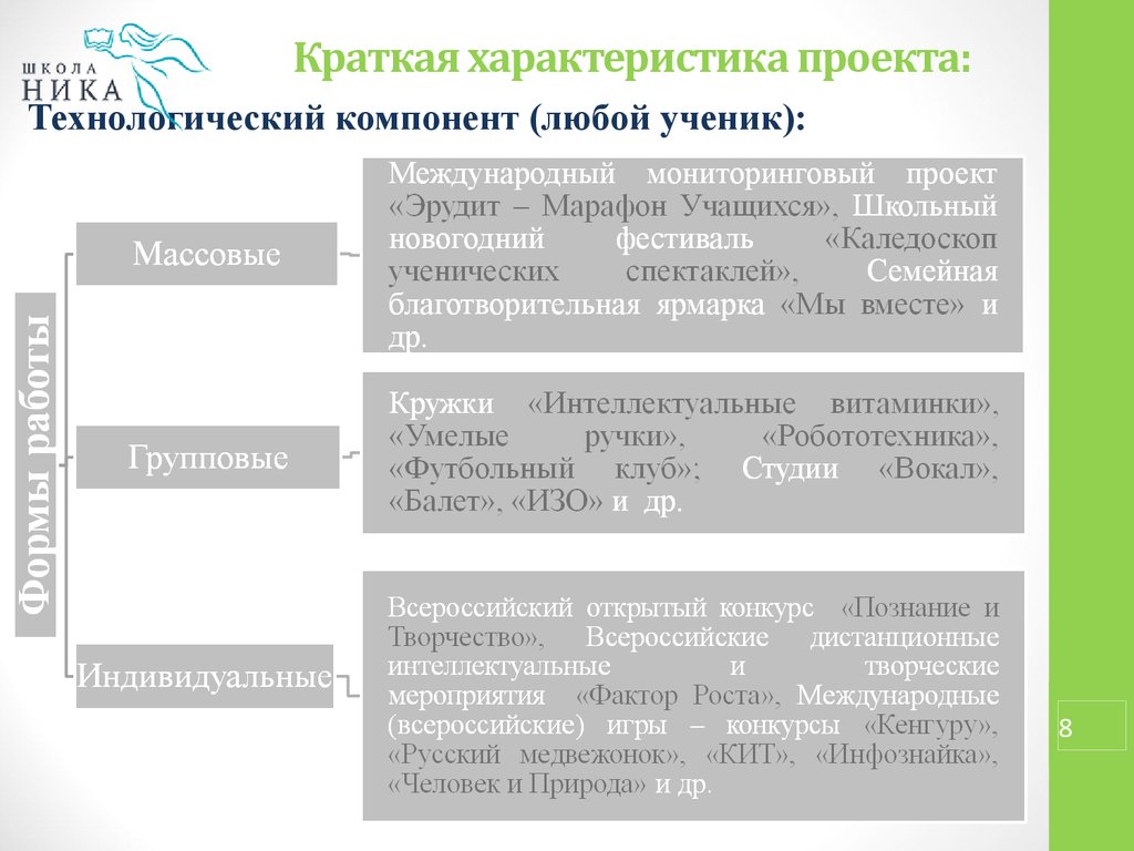 Краткая характеристика содержания проекта это