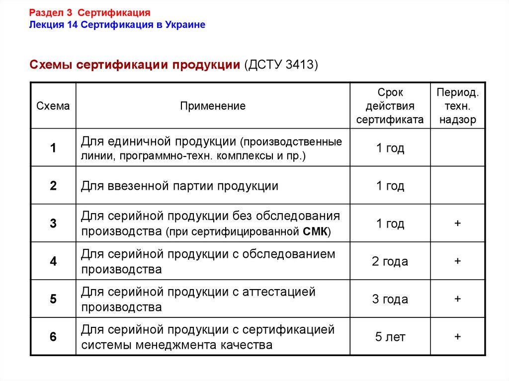 Схемы сертификации лекция