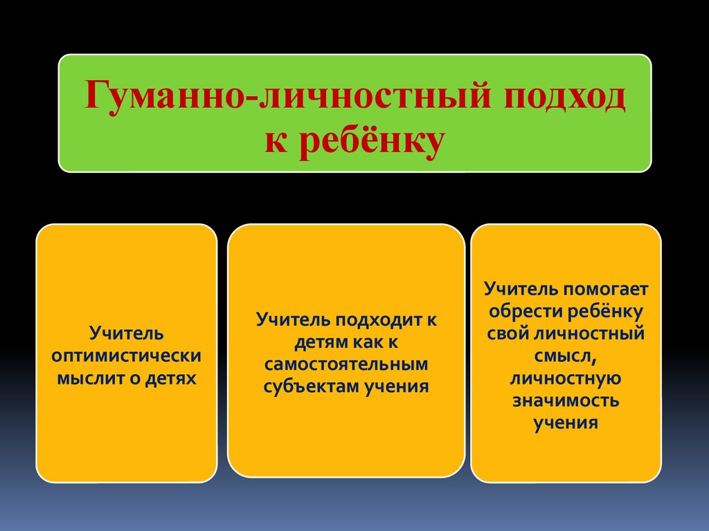 Гуманно личностные. Гуманно личностный подход. Гуманно личностная технология Амонашвили. Гуманно-личностная технология. Гуманно-личностный подход к ребенку строится на принципах.