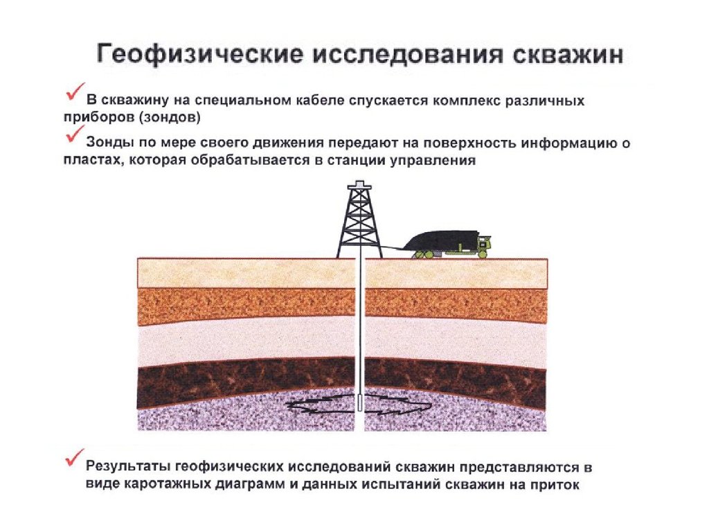 Метод геофизической скважины