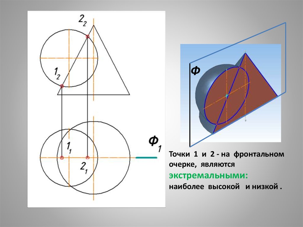 Изображать поверхность