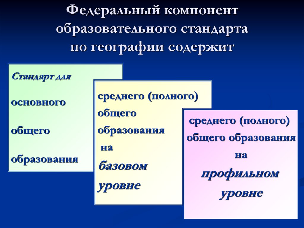 Федеральный компонент основного полного образования. Федеральный стандарт образования география. Компоненты общего среднего образования. Образовательный стандарт география. Стандарт среднего (полного) общего образования по географии.