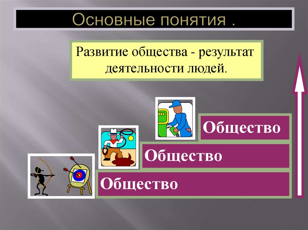 Результат общества. Развитие общества результат деятельности людей. Результат деятельности человека. Итог развития общества.