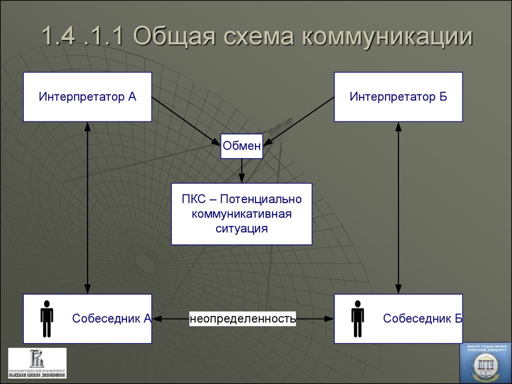 Схемы коммуникаций является