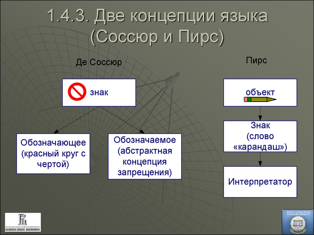 Теория знаков. Концепции языка. Теория знака Соссюра и пирса. Предикационной концепции языка. Концепция знака пирса.