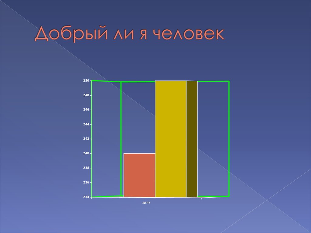 Добрый ли я человек