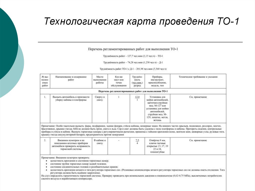 Технологическая карта самара