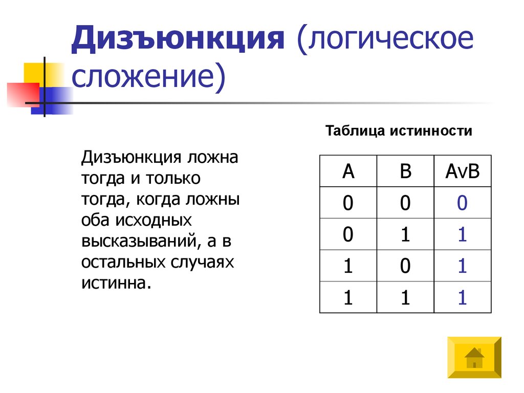 Таблица истинности это. Дизъюнкция это логическое сложение. Логическое сложение таблица истинности. Таблица истинности дизъюнкции. Таблица истинности операции дизъюнкция.