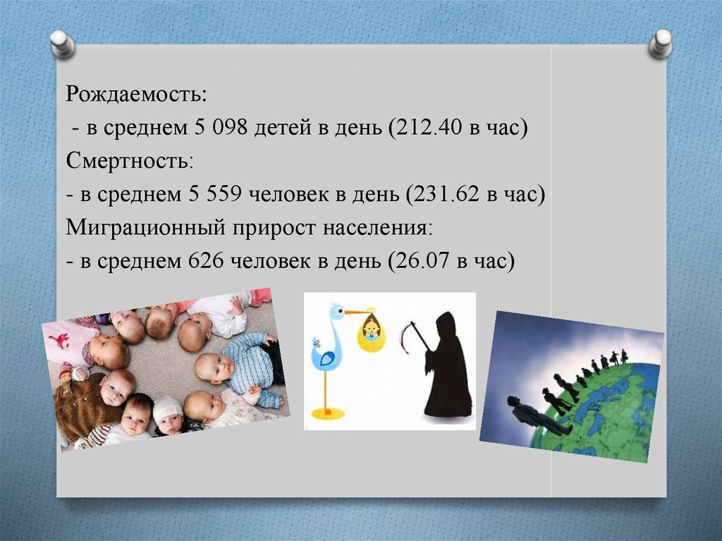 Рождаемость: - в среднем 5 098 детей в день (212.40 в час) Смертность: - в среднем 5 559 человек в день (231.62 в час)