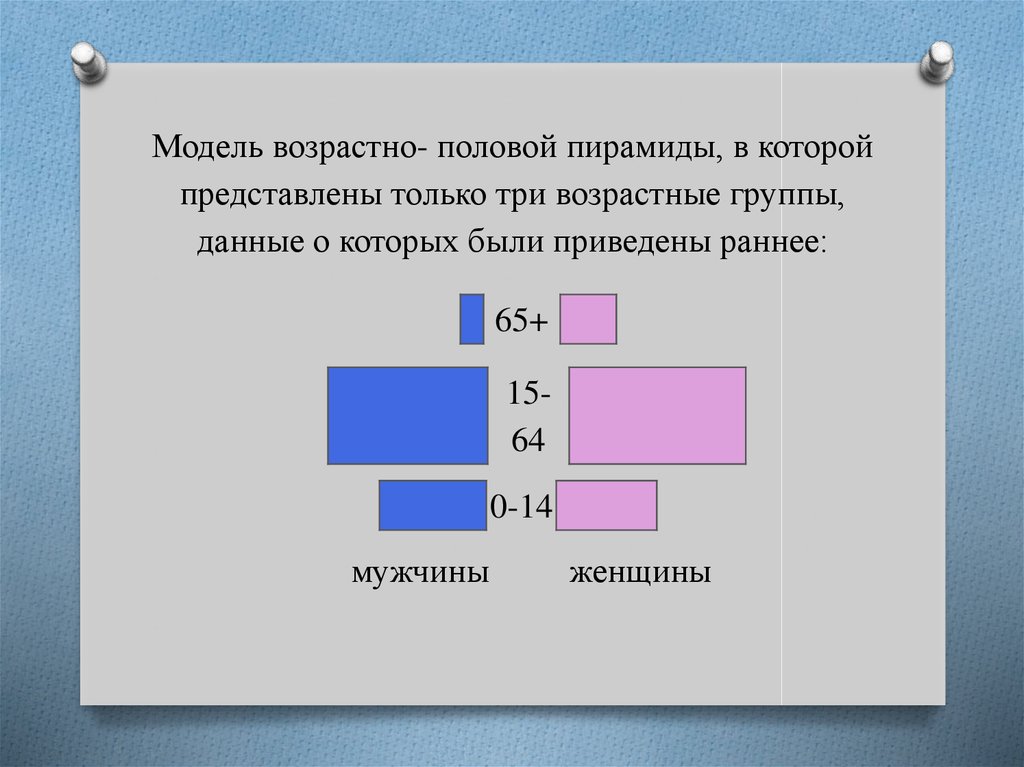 Три представлять. Три возрастные группы.